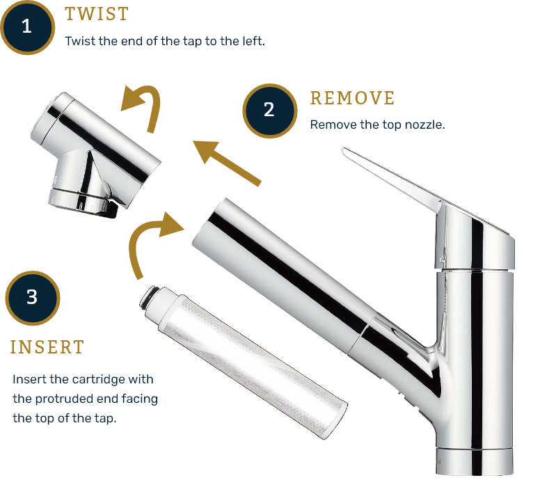 Fit a replacement cartridge in 10 seconds